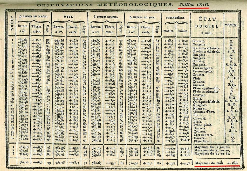 Température juillet 1815